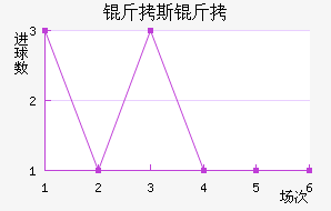 ����������˹����������������