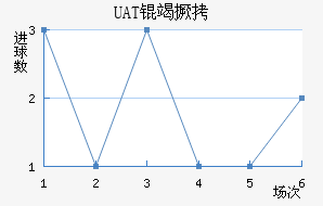 ���׿���ŵ˹��������������
