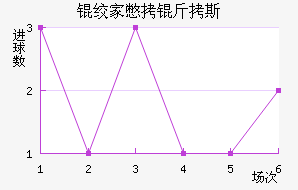 �ʼұ���˹��������������