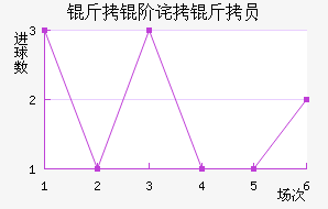 ���ײ���Ա��������������
