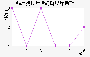 ����ķ˹��˹��������������