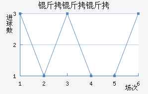 ��������������������������