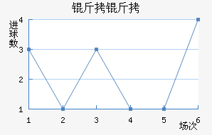 �����������������