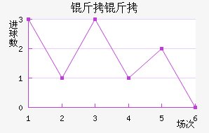 ������������������