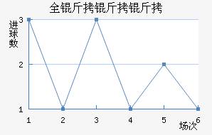 ȫ��������������������