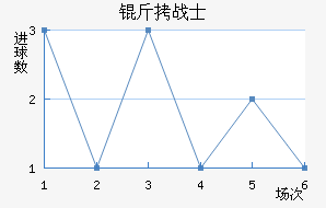 ������˹սʿ��������������