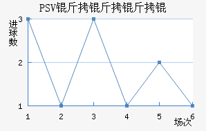 PSV������½�������������