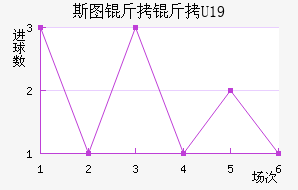 ˹ͼ����U19��������������