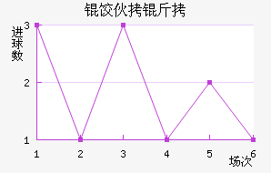 ���˶�������������������