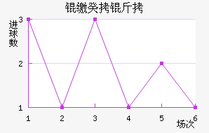 �ɵ�ά���ǹ����������������