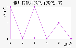 ����������������������