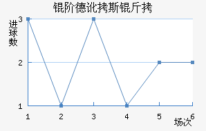 �׵¶�˹����������������