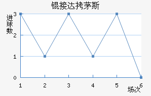 �Ӵ�é˹��������������