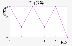 ��ķ��������������