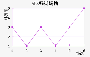 AEK�ŵ��������������