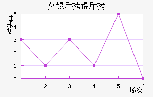 Ī˹�����׽�������������