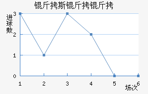 ��˹������������������