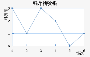 ��˱���������������