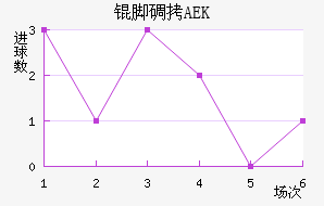 �ŵ�AEK��������������