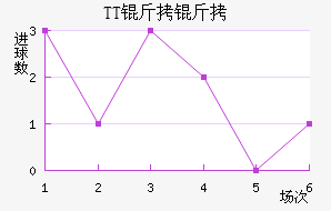 TT���ڽ�������������