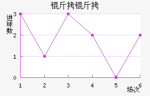 ������������������