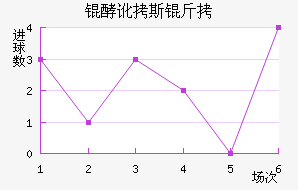 �Ͷ�˹����������������