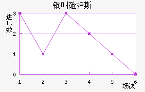 �м�˹��������������