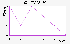 ������������������