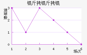 ������������������