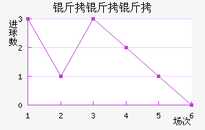 ��������������������