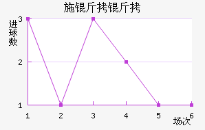 ʩ�����������������