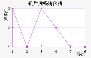 �����������λ���������������