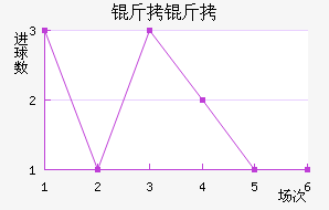 ���ؽ�������������