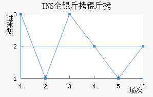 TNSȫ�����������������