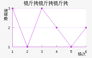 �����ƽ�������������