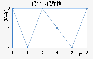 �鿨���������������������