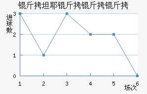 ��̹Ү�����Ƚ�������������