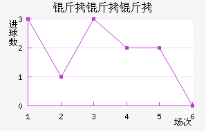 ���������������������