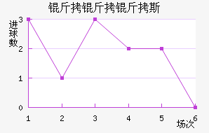 ������˹��������������