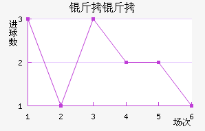 ����������������������