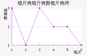 ����˹��ʦ��������������