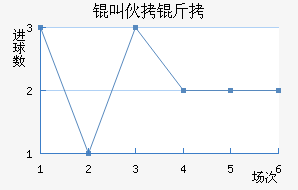 �л�����������������