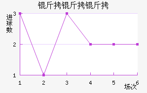 �����ӽ�������������