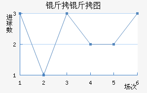 ����ͼ��������������