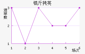 SBV��Ӣ��������������