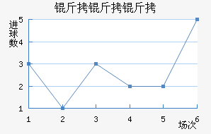 �����ؽ�������������