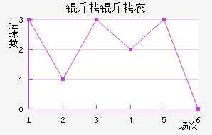 ����ũѸ�׽�������������