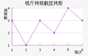 ���ؿ�˹��������������