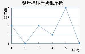 ��������������������