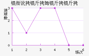 �ֶ���ķ���Ƚ�������������